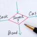 Should You Invest in Secured Bonds?