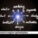 The Power of Visuals: How a Description Image Enhances Your Blog Posts